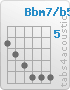 Accord Bbm7/b5 (6,7,8,9,9,9)